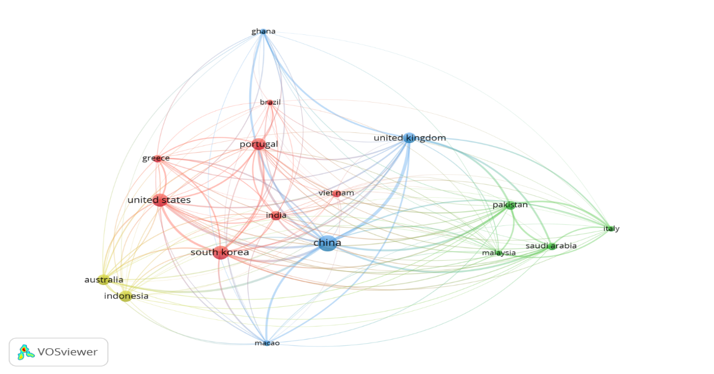 A network of colored lines and dots<br />
<br />
Description automatically generated